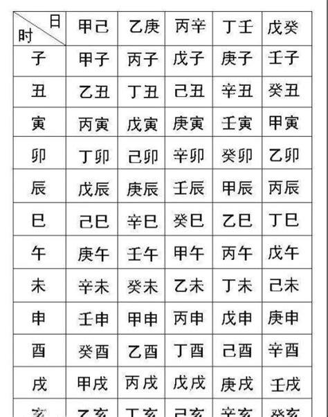 怎么看命格|生辰八字命格测算免费